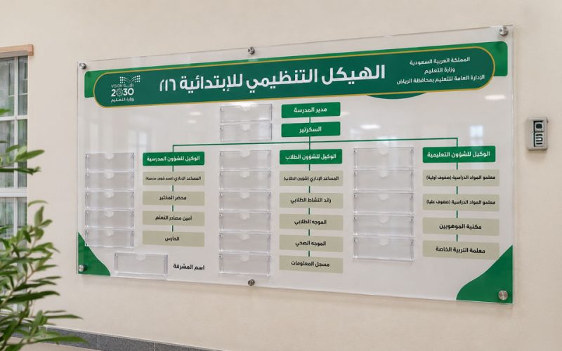 لوحة اكريلك مدرسة